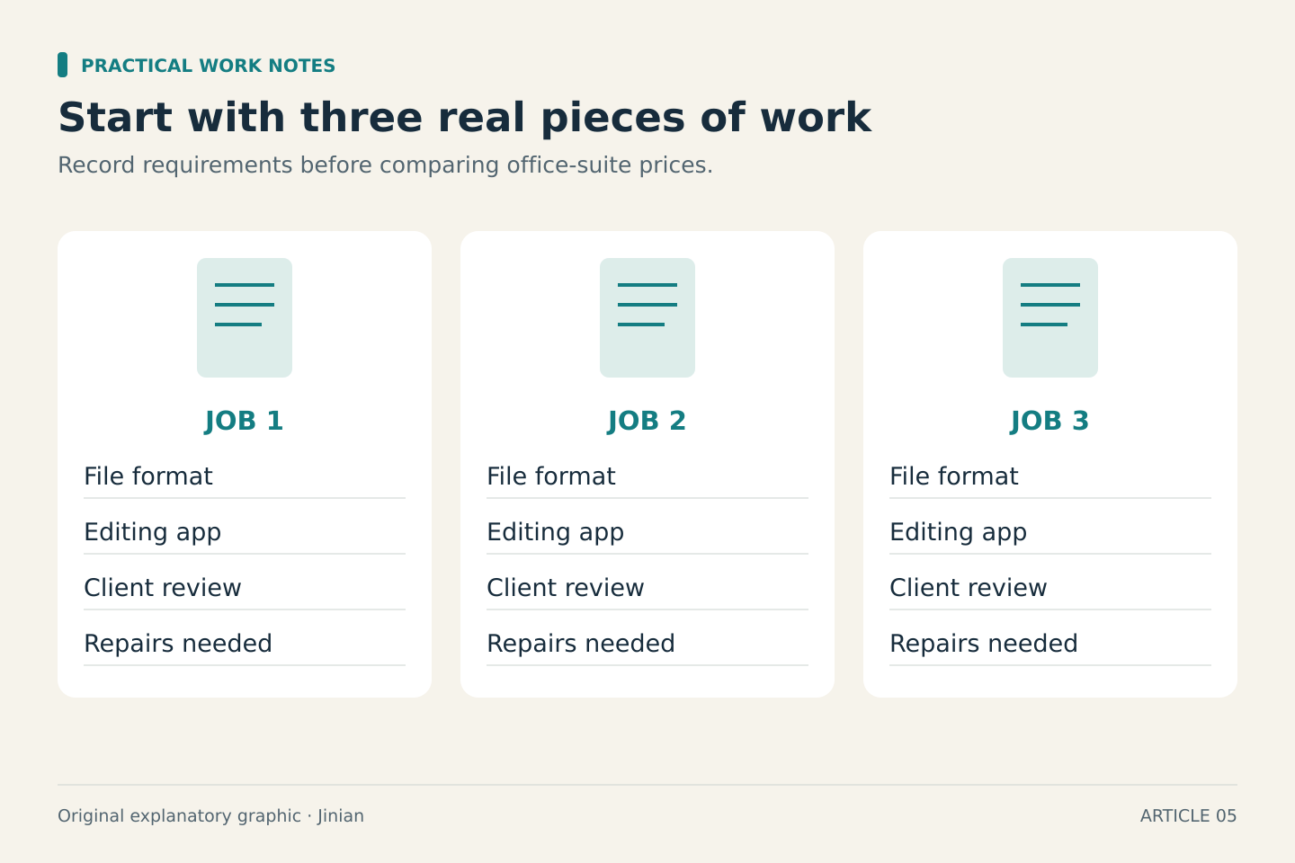 Three job cards each record the delivered file format, editing application, client review process and repairs needed before delivery.